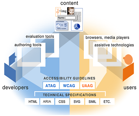 illustration showing the guidelines for the different components, detailed description at /fundamentals/components/examples/#guide